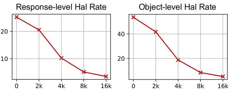 Data Scale Image